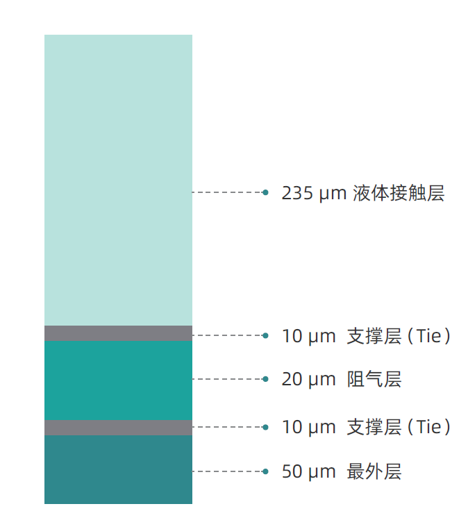 Renolit 9101 ﹤Ĥṹ